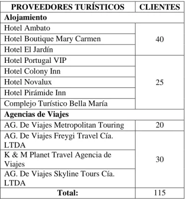 Cuadro 1. Plan de recolección de la información 