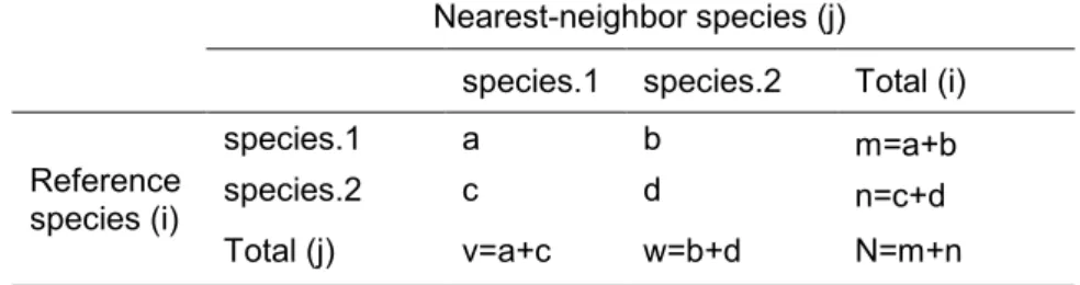 Table 3. Descriptions of variables for S index calculation 
