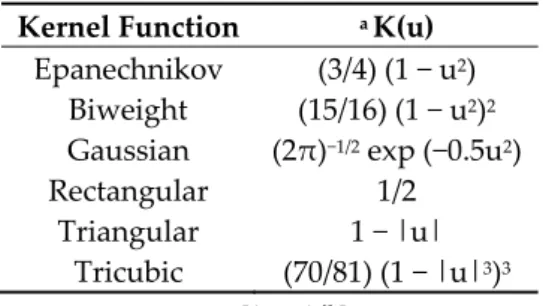 Table 1. Kernel functions employed in the study. 