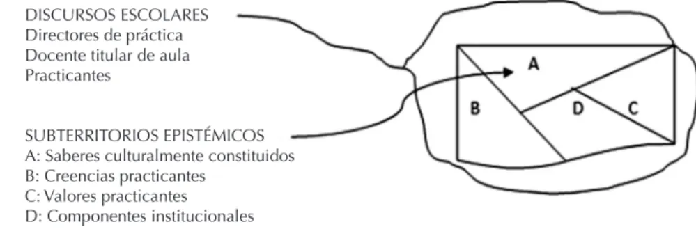 Gráfico 1 Contexto como acción en el territorio epistémico