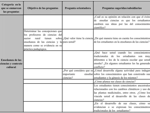 Cuadro 2. Ejemplo de protocolo de entrevista para una de las categorías
