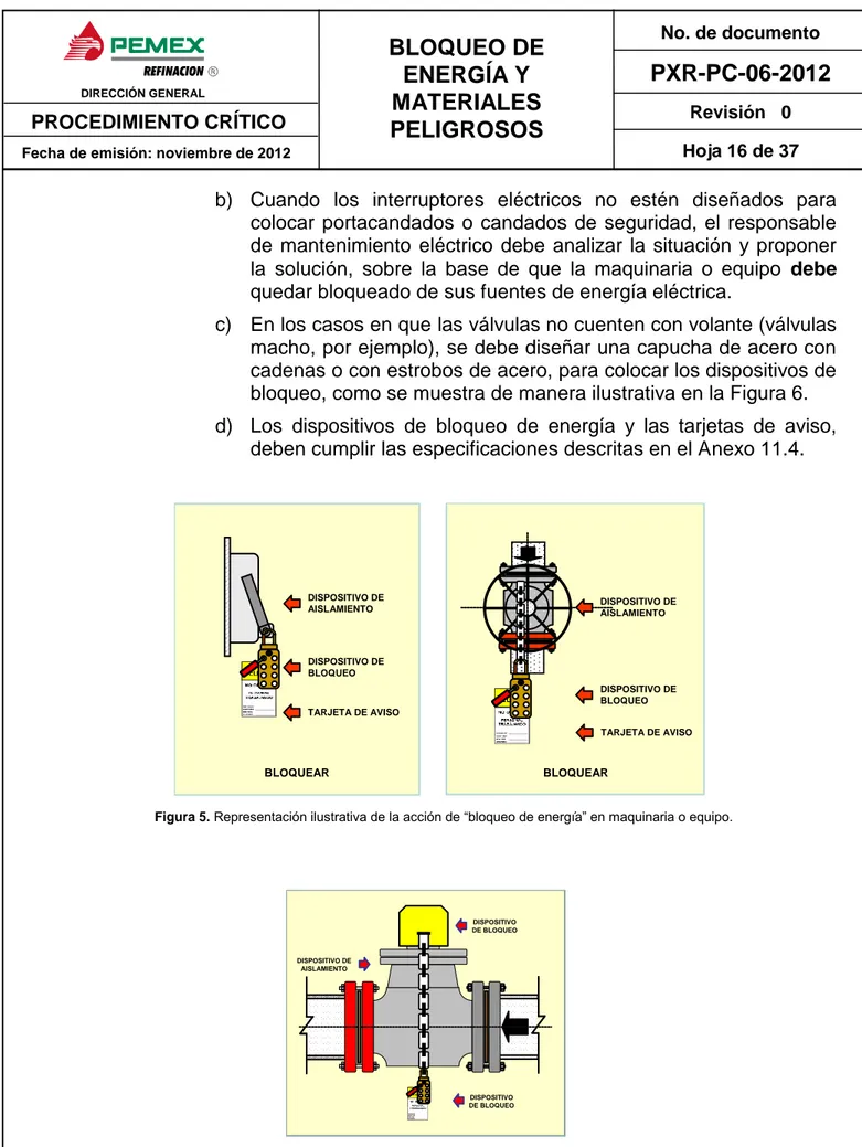 Figura 5.  Representación ilustrativa de la acción de “bloqueo de energía” en maquinaria o equipo