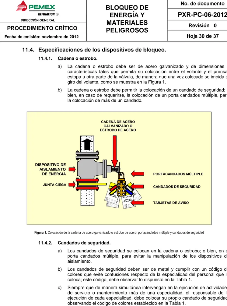 Figura 1. Colocación de la cadena de acero galvanizado o estrobo de acero, portacandados múltiple y candados de seguridad 