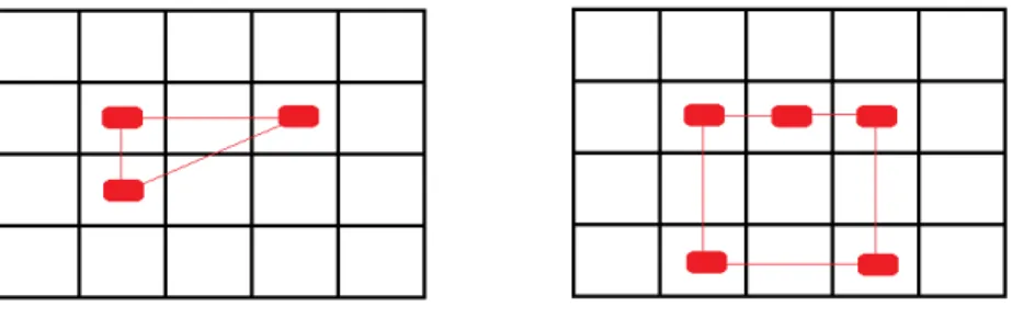 Figure 2.5: Examples of paths that are not loops.