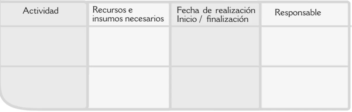 Tabla 5. Planiﬁcación del trabajo de campo Actividad Recursos e 