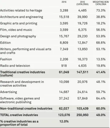 Graphic arts and printing 3,595 19,726 18.2%