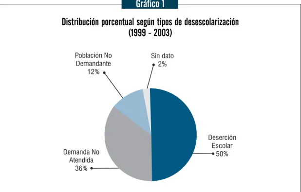 Gráfico 1