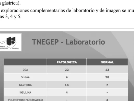 Figura 3. Exámenes de laboratorio 
