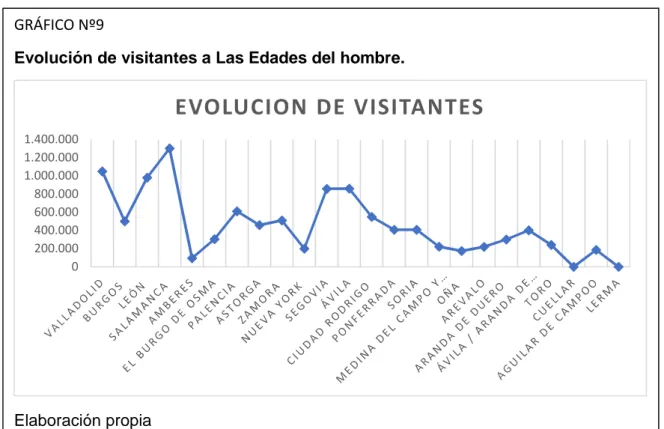 GRÁFICO Nº9 