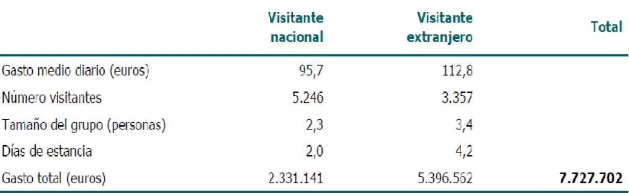 Tabla 2.2: Gasto de los participantes 
