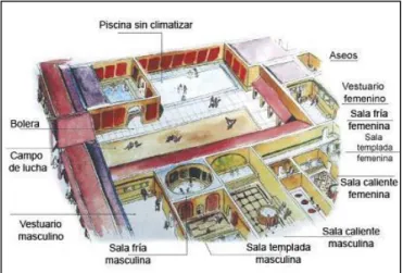 Figura 4: Estructura de unas termas romanas