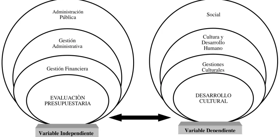 Gráfico 2: Categorización de variables 
