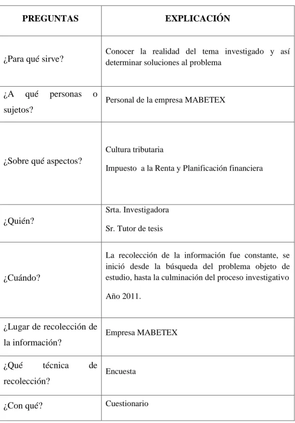 Cuadro  Nº 4: Plan de Recolección de datos     Elaborado por: Nancy Pérez S.  