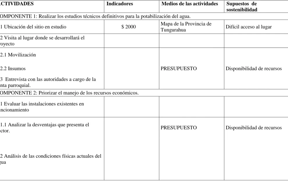 1.1 Ubicación del sitio en estudio              $ 2000  Mapa de la Provincia de 