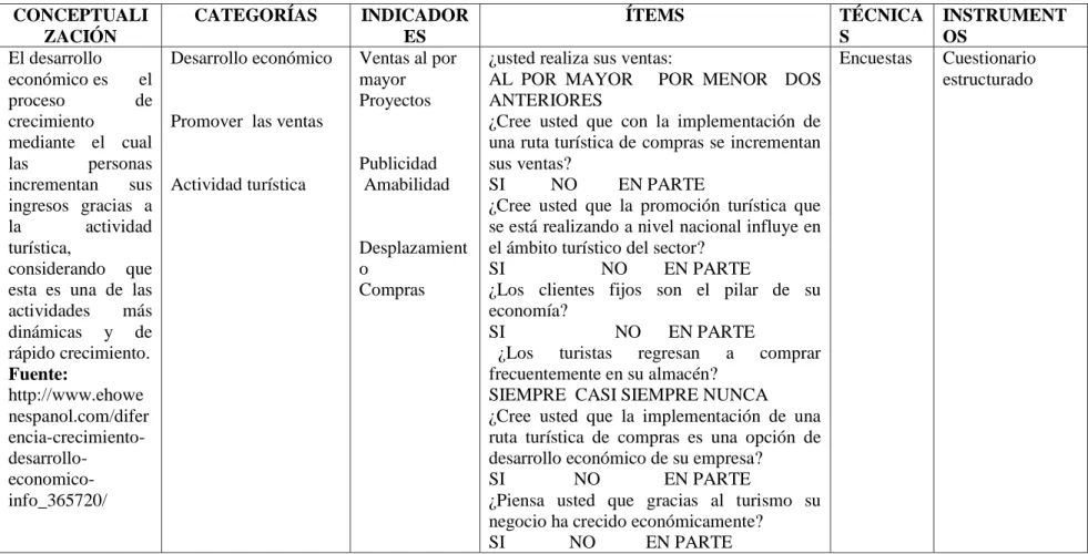 Cuadro Nº  3 Desarrollo económico  