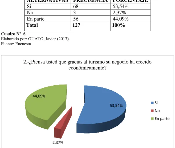 Gráfico Nº 6 