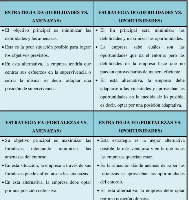 Tabla 1. Comparación de estrategias 