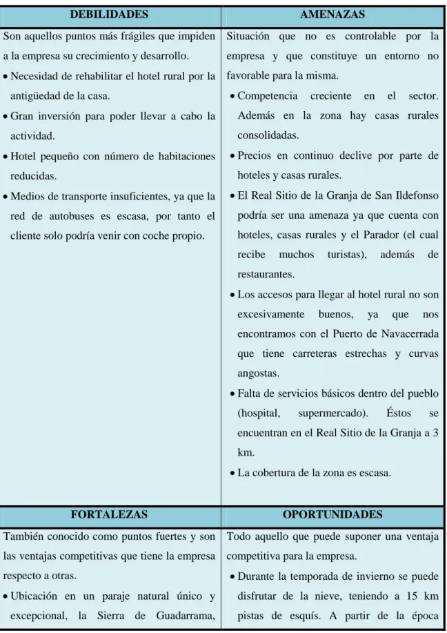 Tabla 2. DAFO 