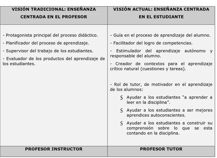 Cuadro Nº 2. La visión tradicional y la visión actual sobre el proceso de enseñanza. 