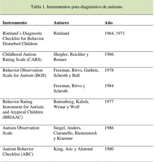 Tabla 1. Instrumentos para diagnóstico de autismo 