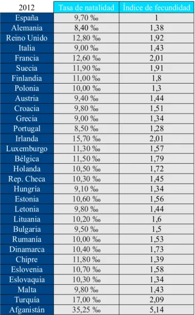 Tabla 1: comparaciones entre diferentes países