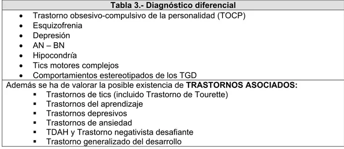 Tabla 3.- Diagnóstico diferencial  •  Trastorno obsesivo-compulsivo de la personalidad (TOCP)  • Esquizofrenia 