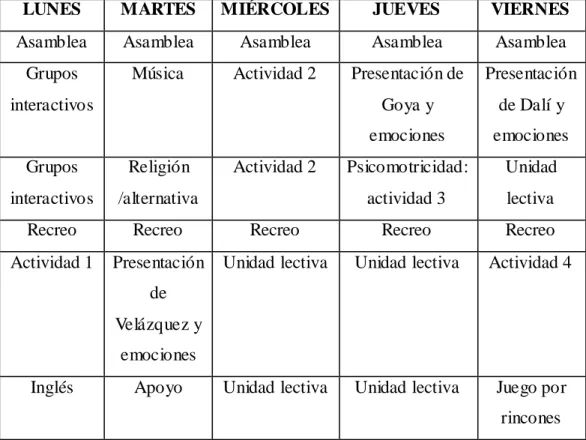 Tabla 2: Horario de la primera semana de proyecto 