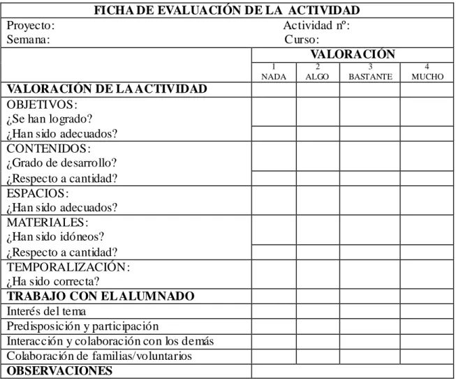 Tabla 6: Modelo de ficha de evaluación de la actividad  