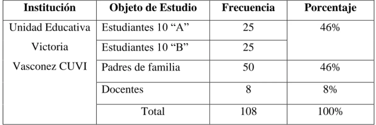 Tabla Nº 1. Población 