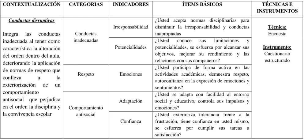 Cuadro Nº 2. Operacionalización; Variable Dependiente 