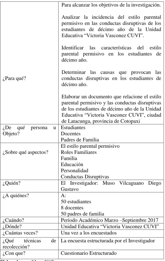 Cuadro Nº 3. Plan de Recolección de Información 