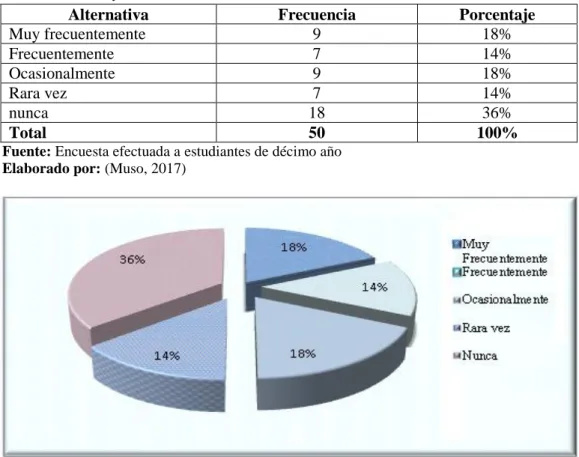 Tabla Nº 6. Afecto y comunicación 