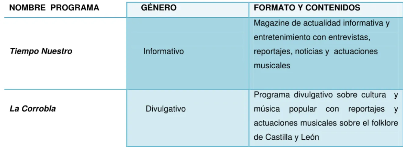 Tabla 3. Plantilla para el análisis de la programación  1. DATOS GENERALES  