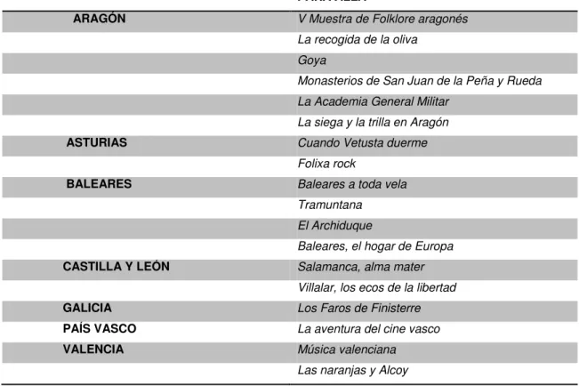 Tabla 10. Programa regional de emisión nacional: De aquí para allá (1984-85). 