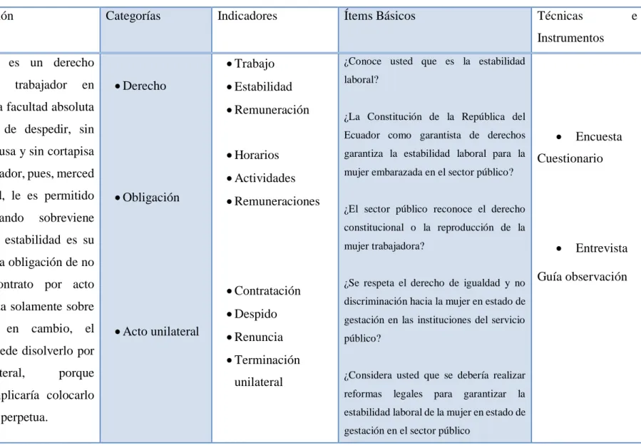 Cuadro No. 3 Variable Independiente: 