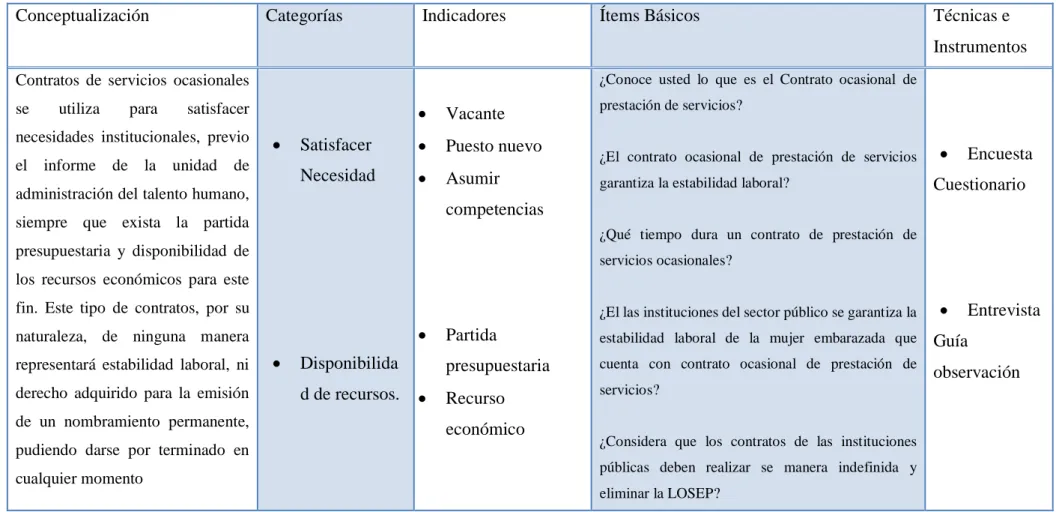 Cuadro No. 4 Variable Independiente: 