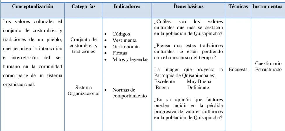 Tabla 1: Operacionalización de la variable independiente 