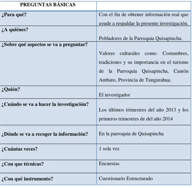 Tabla 3Recolección de Información 1 