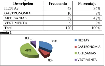 Tabla 4: Tabulación de la Pregunta 1 