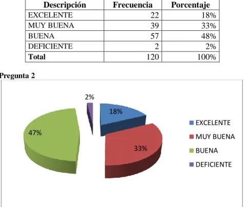 Tabla 5: Tabulación de la Pregunta 2 