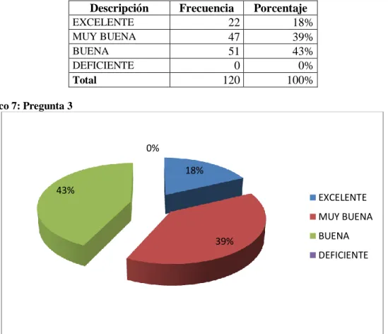 Tabla 6: Tabulación de la pregunta 3 