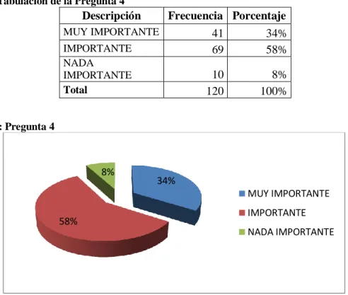 Tabla 7: Tabulación de la Pregunta 4 