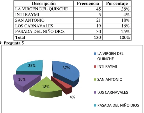 Tabla 8: Tabulación de la Pregunta 5 