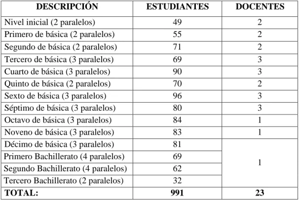 Cuadro 2: Población o universo 