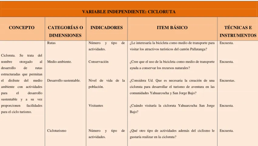 Tabla 1 : Operacionalización de la Variable Independiente 
