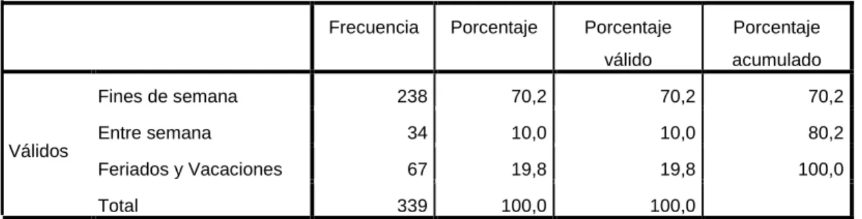 Tabla 11 : Tabulación pregunta 8 