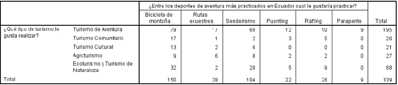 Tabla 13 : Recuentos observados 