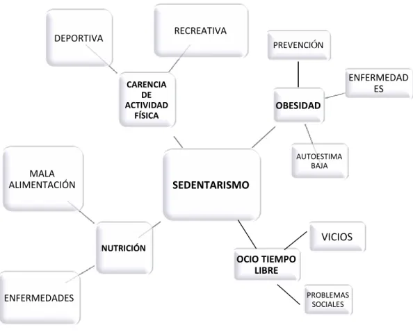 Gráfico N. 3   Constelación de ideas variable independiente 