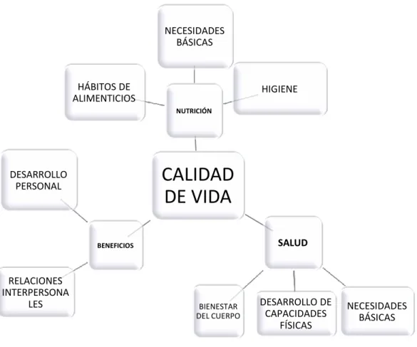 Gráfico N. 4 Constelación de ideas variable dependiente 