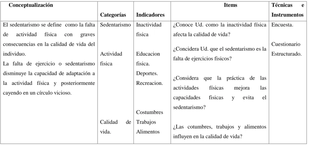 Cuadro Nº 2.  Operacionalización Variable Independiente  Elaborado por: Lic. Ricardo Aguilar